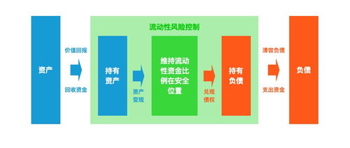 互聯網金融產品經理如何有效把控流動性風險與互聯網銷售平衡