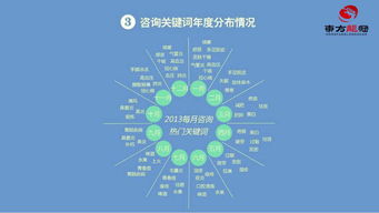 互聯網整合營銷與互聯網銷售的協同發展