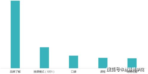 互聯(lián)網(wǎng)整合營銷與銷售 解鎖出國留學(xué)行業(yè)新增長點